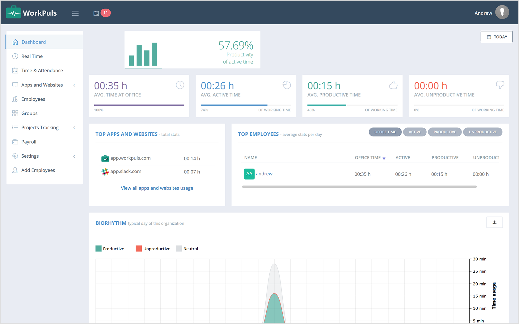 The Best Time Tracking Software of 2020, Thoroughly Tested