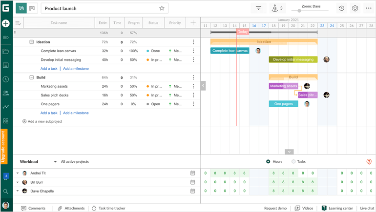 ganttpro gantt chart