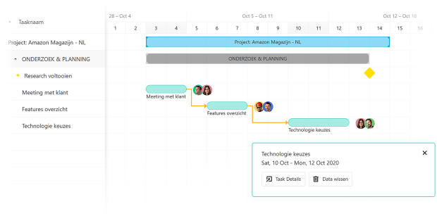 gantt-chart