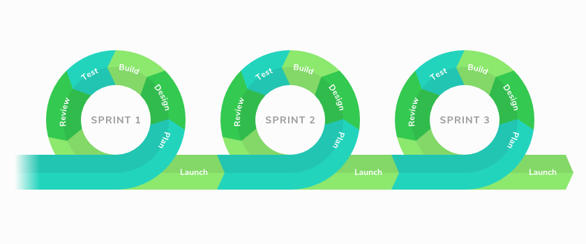 Agile