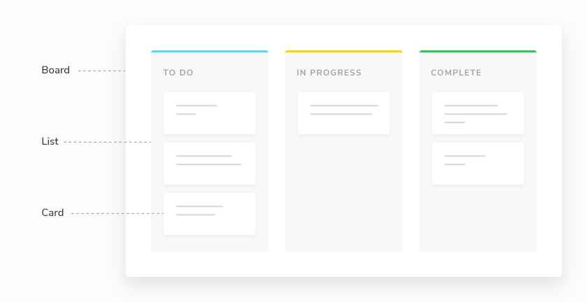 Kanban