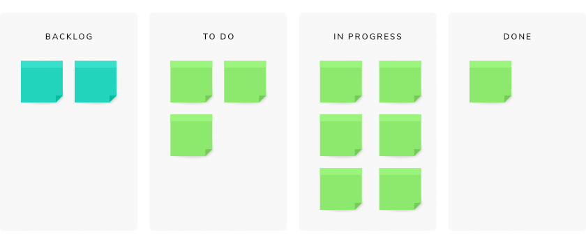 Backlog
