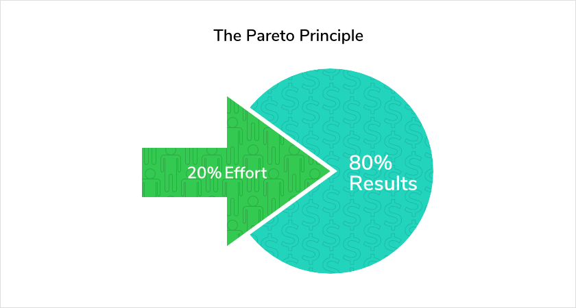 Pareto