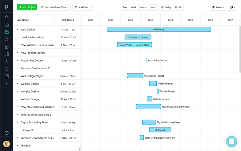 portfolio gantt chart