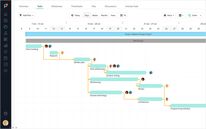 gantt charts