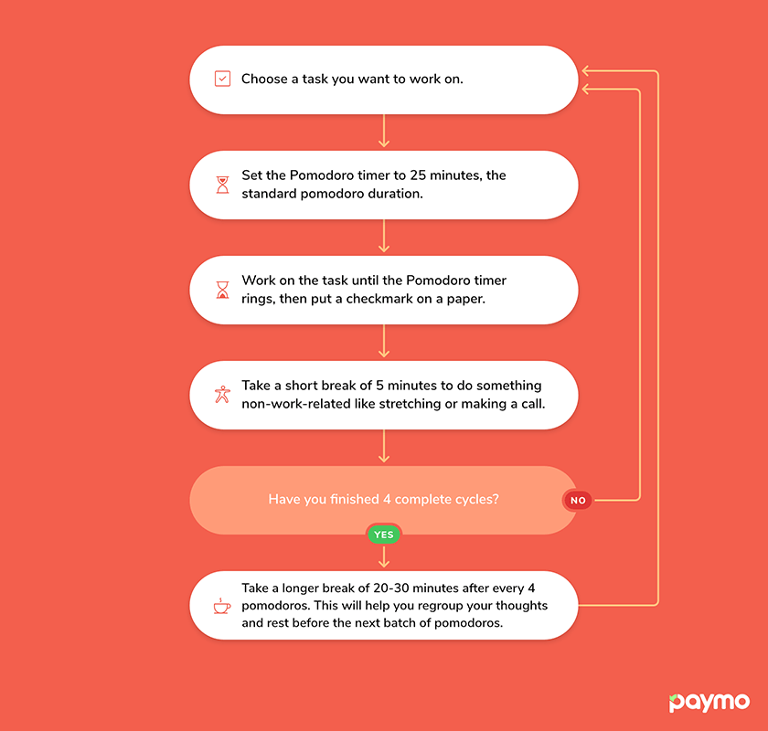 Pomodoro Chart