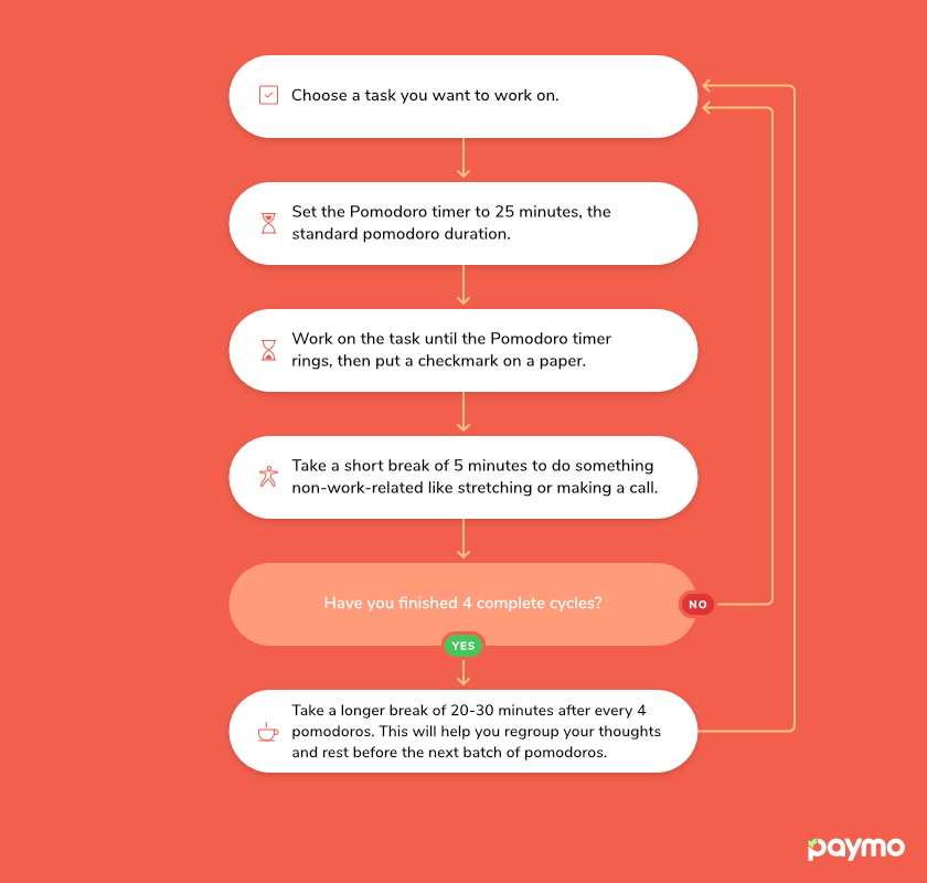 pomodoro flow time tracking