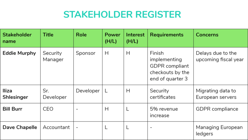 Stakeholder Register Guide Project Management - An Extensive Guide for 2026 • Paymo