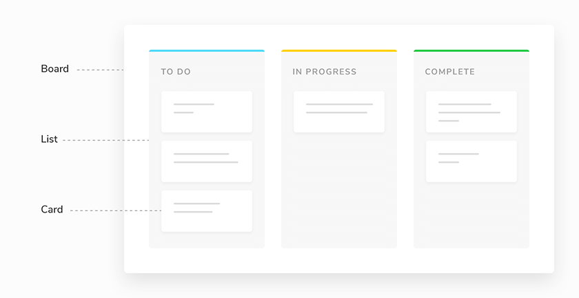 Kanban-classic
