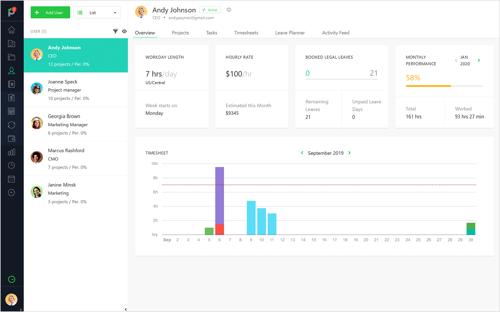 How to Use Visuals to Manage Projects, Teams, and Financials in One Place