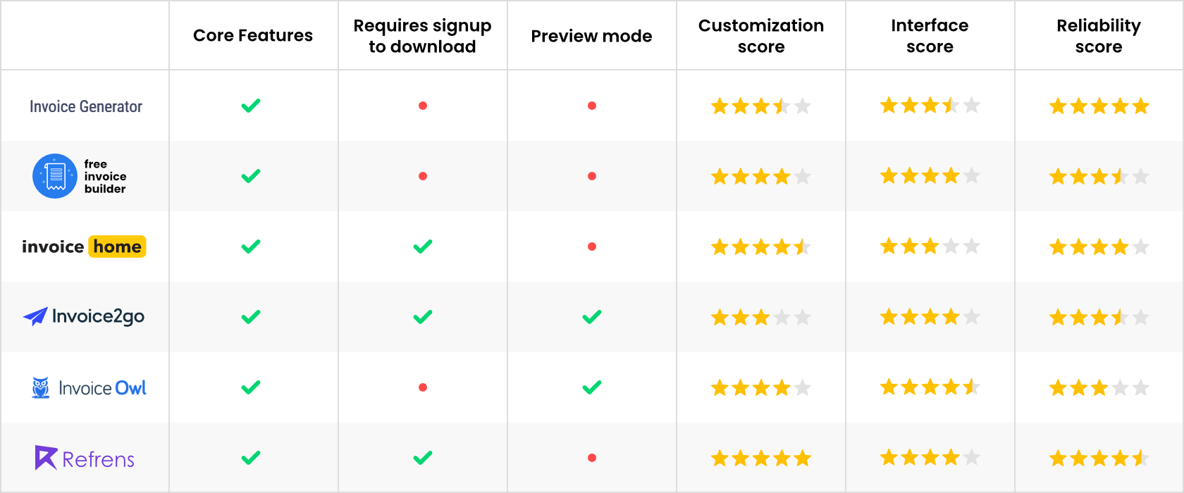 The Benefits and Ease of Use of Online Receipt Generators